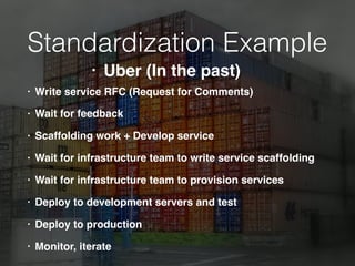 Standardization Example
• Write service RFC (Request for Comments)
• Wait for feedback
• Scaffolding work + Develop service
• Wait for infrastructure team to write service scaffolding
• Wait for infrastructure team to provision services
• Deploy to development servers and test
• Deploy to production
• Monitor, iterate
• Uber (In the past)
 