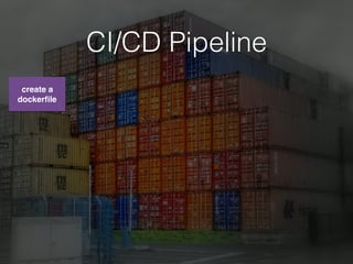 CI/CD Pipeline
create a
dockerﬁle
 