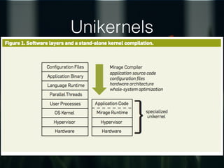 Unikernels
 