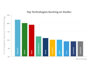 Containers, microservices and serverless for realists