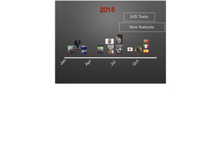Jan
Apr
Jul
O
ct
2015
A/B Tests
New features
 