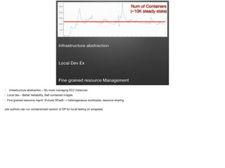 Infrastructure abstraction
Local Dev Ex
Fine grained resource Management
Num of Containers

(~10K steady state)
 