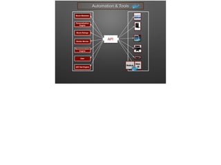 Automation & Tools
Node.js
Html,
JS
 