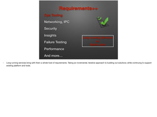 Ops Tooling
Networking, IPC
Security
Insights
Failure Testing
Performance
And more…
Requirements++
Long running Services
vs.
Batch Jobs
 