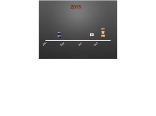 Jan
Apr
Jul
O
ct
2015
 