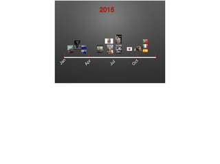 Jan
Apr
Jul
O
ct
2015
 