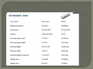 Custom Container Module Spec Sheets Containers-modular construction technology | PPTX