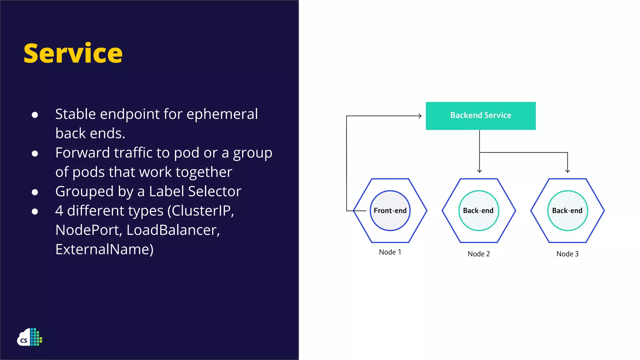 Service
● Stable endpoint for ephemeral
back ends.
● Forward traﬃc to pod or a group
of pods that work together
● Grouped by a Label Selector
● 4 diﬀerent types (ClusterIP,
NodePort, LoadBalancer,
ExternalName)
 