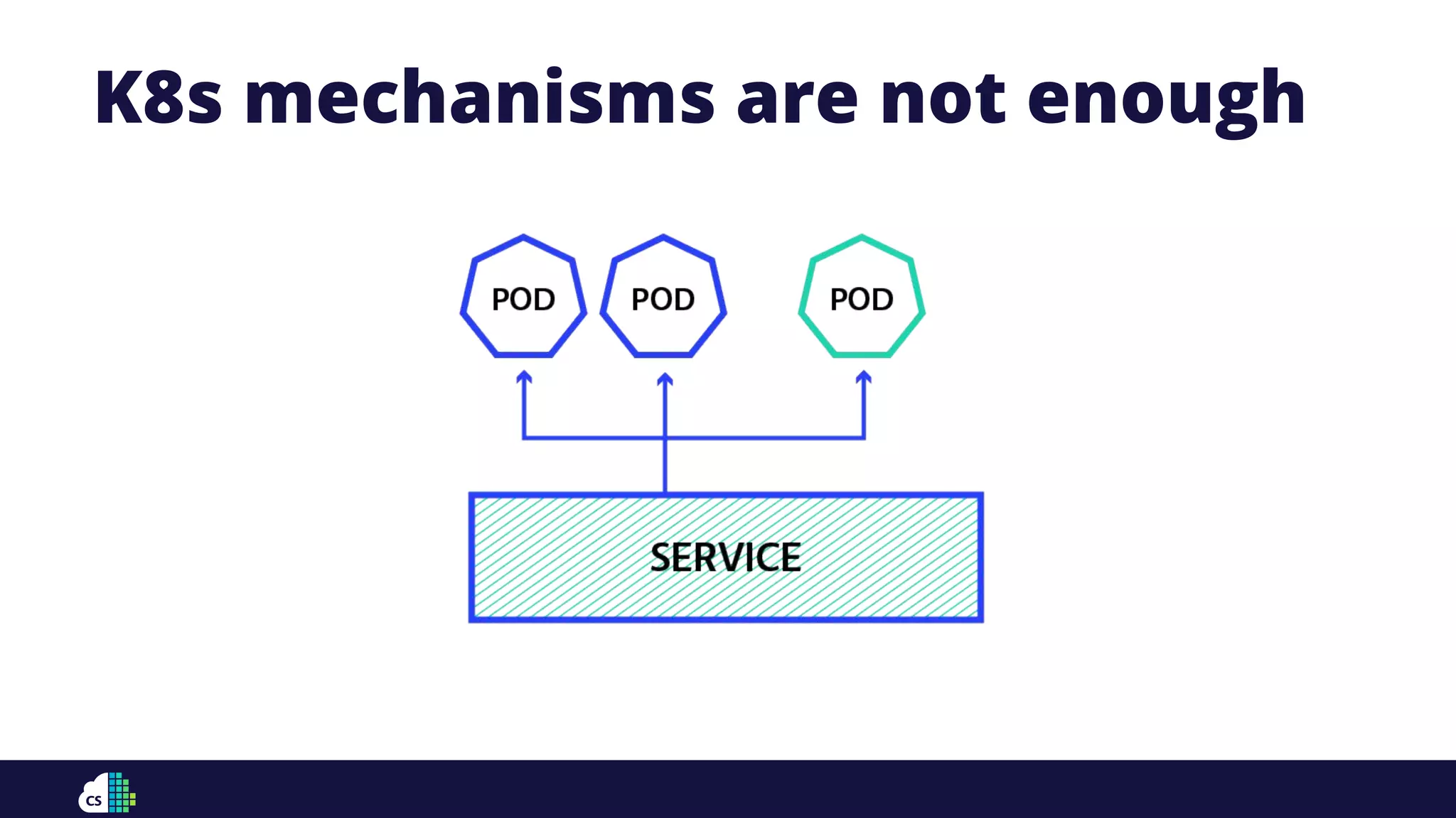 K8s mechanisms are not enough
 