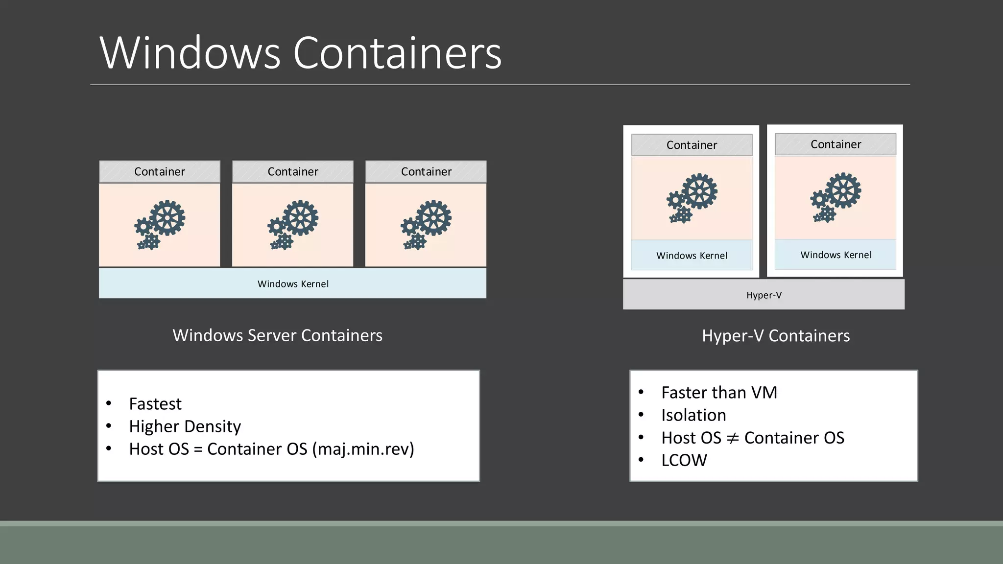 Containers on windows ppt