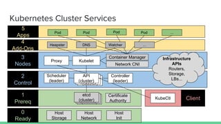 Containers orchestration and security oh my PPT Containers orchestration and security oh my PPT