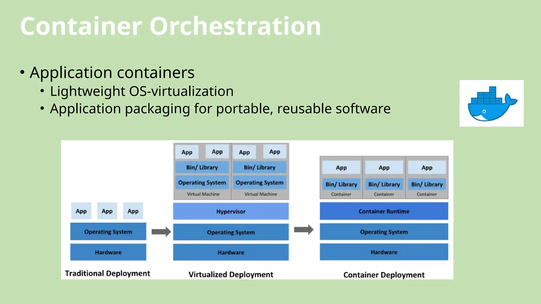 Container Orchestration
• Application containers
• Lightweight OS-virtualization
• Application packaging for portable, reusable software
 