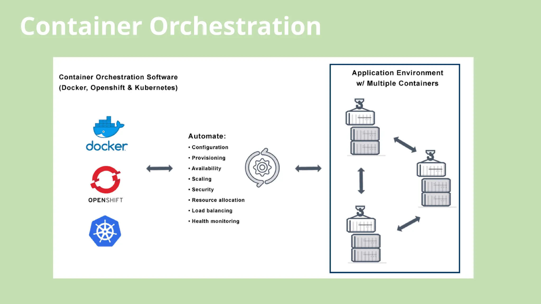 Container Orchestration
 
