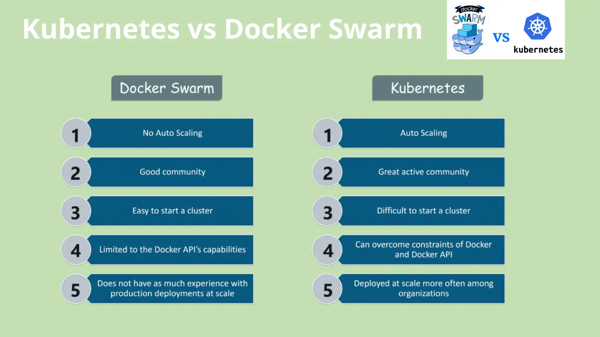 Kubernetes vs Docker Swarm
 