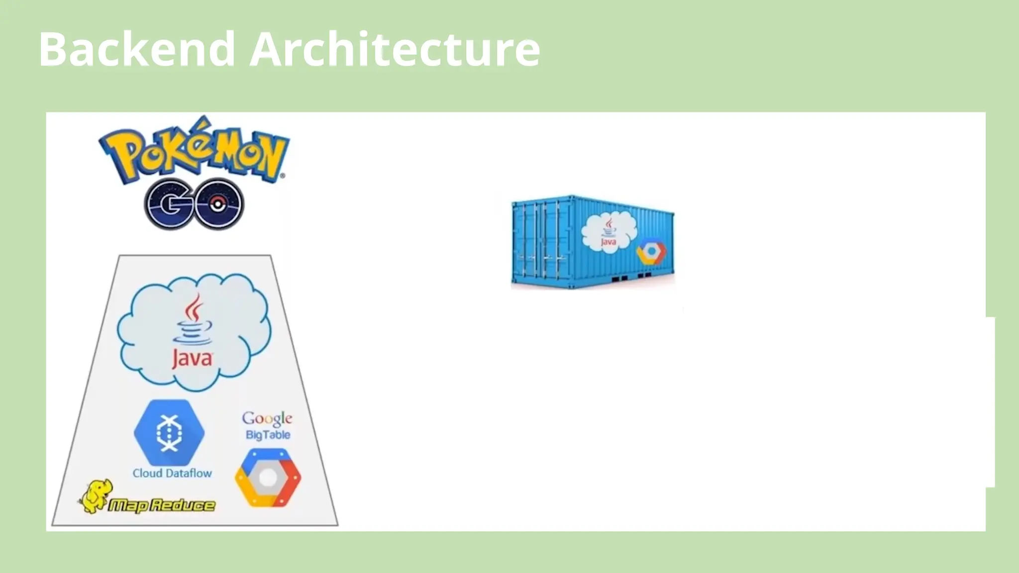 Backend Architecture
 