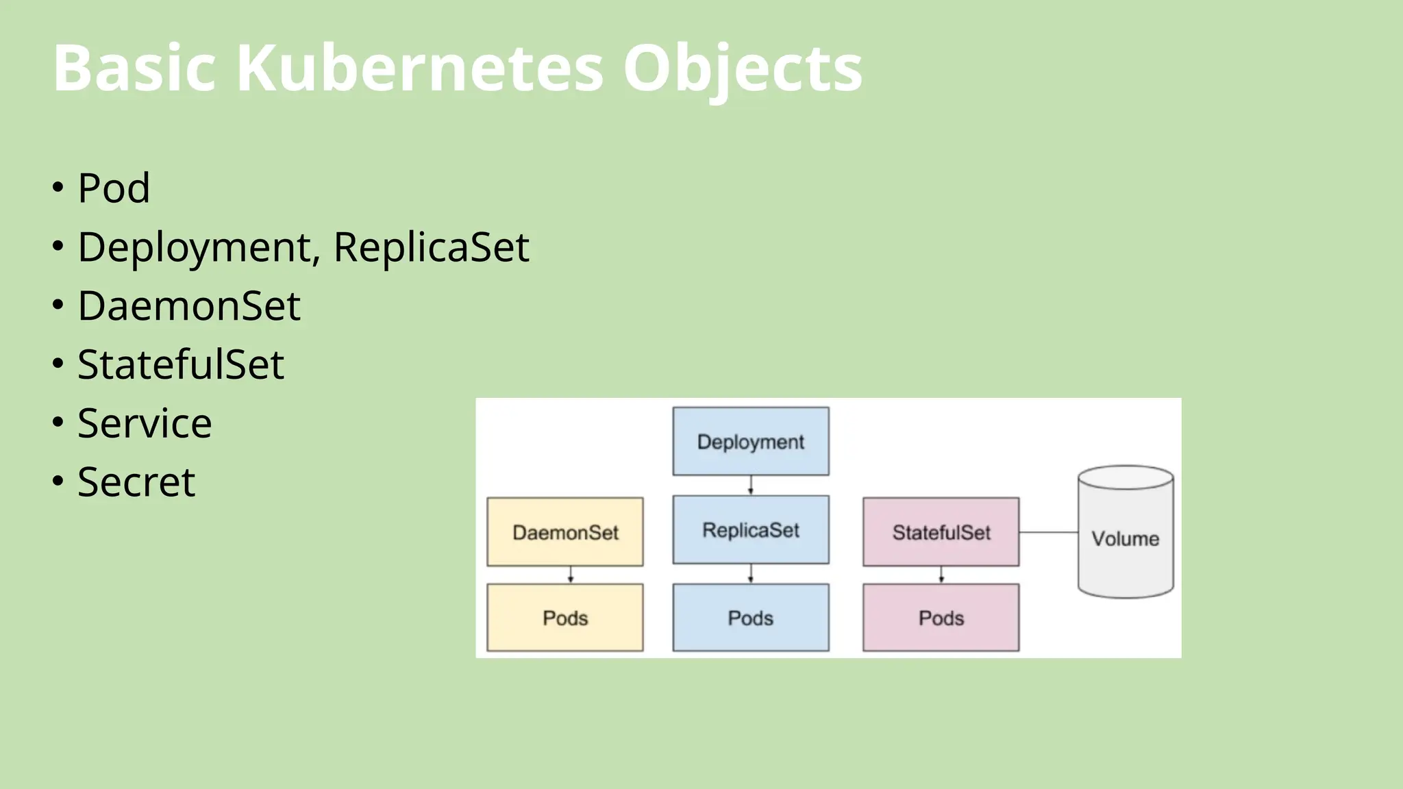 Basic Kubernetes Objects
• Pod
• Deployment, ReplicaSet
• DaemonSet
• StatefulSet
• Service
• Secret
 