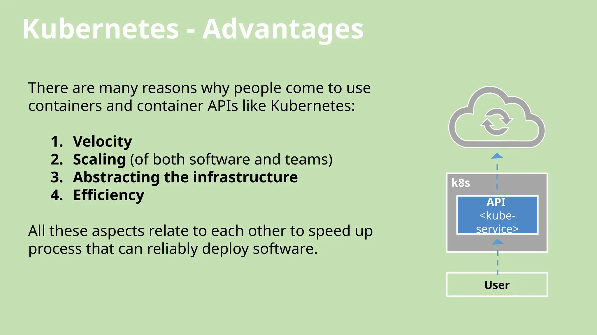 Kubernetes - Advantages
There are many reasons why people come to use
containers and container APIs like Kubernetes:
1. Velocity
2. Scaling (of both software and teams)
3. Abstracting the infrastructure
4. Efficiency
All these aspects relate to each other to speed up
process that can reliably deploy software.
k8s
User
API
<kube-
service>
 