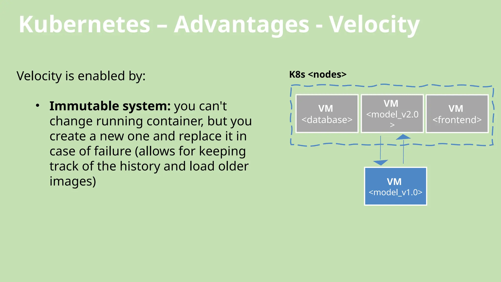 Kubernetes – Advantages - Velocity
Velocity is enabled by:
• Immutable system: you can't
change running container, but you
create a new one and replace it in
case of failure (allows for keeping
track of the history and load older
images)
VM
<database>
VM
<model_v2.0
>
VM
<frontend>
VM
<model_v1.0>
K8s <nodes>
 