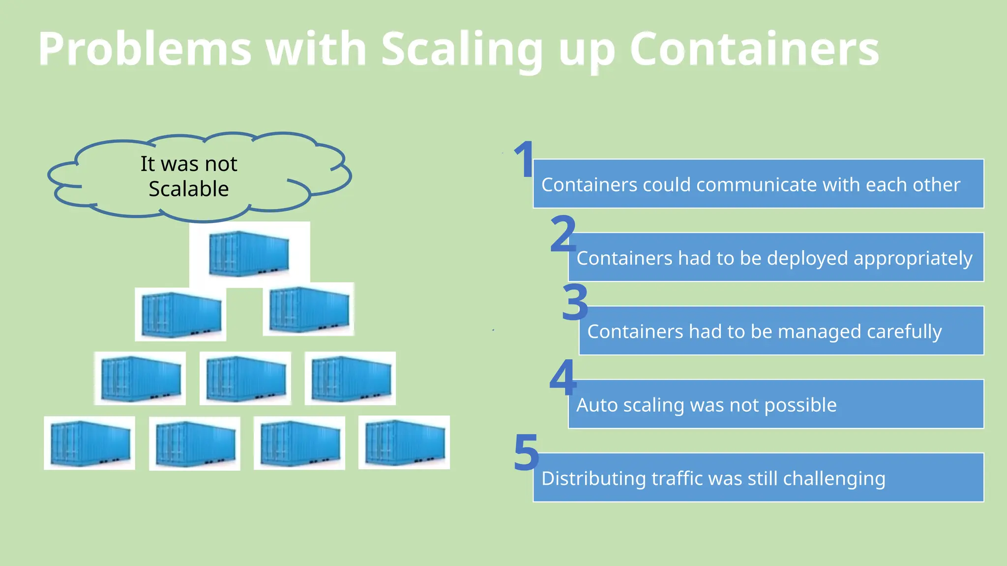 Problems with Scaling up Containers
Containers could communicate with each other
Containers had to be deployed appropriately
Containers had to be managed carefully
Auto scaling was not possible
Distributing traffic was still challenging
It was not
Scalable
1
2
3
4
5
 