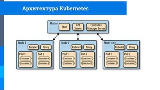 Архитектура Kubernetes
 