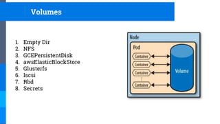 Volumes
1. Empty Dir
2. NFS
3. GCEPersistentDisk
4. awsElasticBlockStore
5. Glusterfs
6. Iscsi
7. Rbd
8. Secrets
 