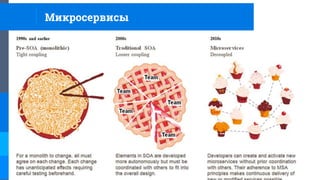 Микросервисы
 