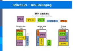 Scheduler – Bin Packaging
 