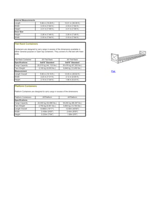 Container Measurement Pdf Container Specifications | PDF