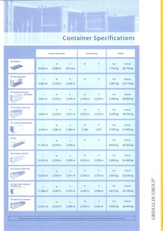 Container specifications