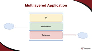 Containers, Serverless and Functions in a nutshell | PPTX