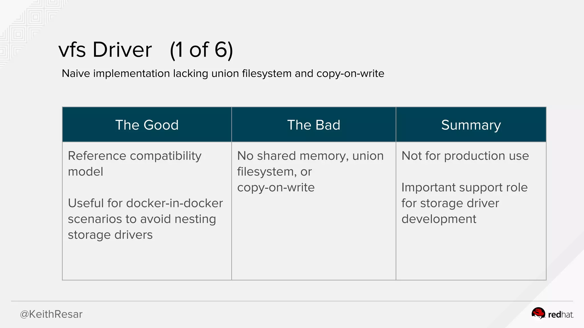 @KeithResar
vfs Driver (1 of 6)
Naive implementation lacking union filesystem and copy-on-write
The Good The Bad Summary
Reference compatibility
model
Useful for docker-in-docker
scenarios to avoid nesting
storage drivers
No shared memory, union
filesystem, or
copy-on-write
Not for production use
Important support role
for storage driver
development
 