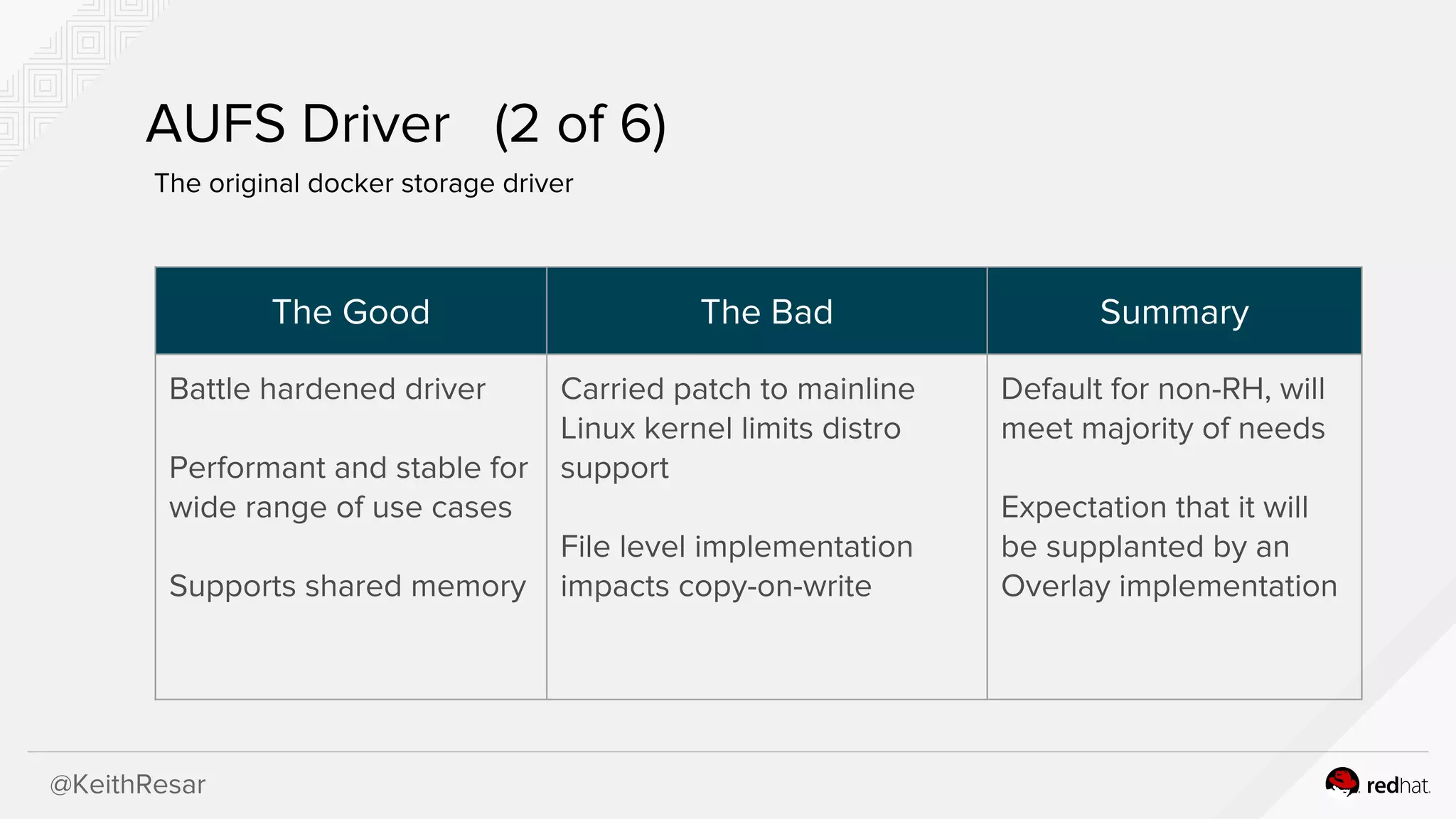 @KeithResar
AUFS Driver (2 of 6)
The original docker storage driver
The Good The Bad Summary
Battle hardened driver
Performant and stable for
wide range of use cases
Supports shared memory
Carried patch to mainline
Linux kernel limits distro
support
File level implementation
impacts copy-on-write
Default for non-RH, will
meet majority of needs
Expectation that it will
be supplanted by an
Overlay implementation
 