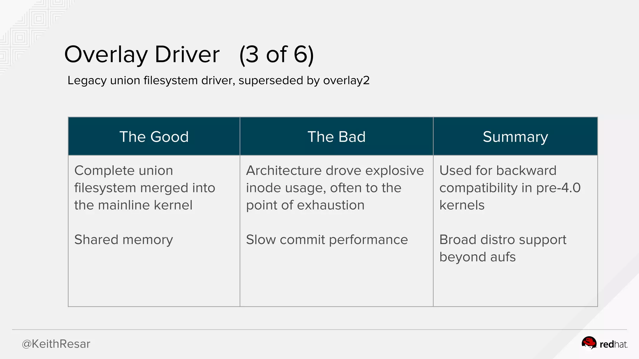 @KeithResar
Overlay Driver (3 of 6)
Legacy union filesystem driver, superseded by overlay2
The Good The Bad Summary
Complete union
filesystem merged into
the mainline kernel
Shared memory
Architecture drove explosive
inode usage, often to the
point of exhaustion
Slow commit performance
Used for backward
compatibility in pre-4.0
kernels
Broad distro support
beyond aufs
 