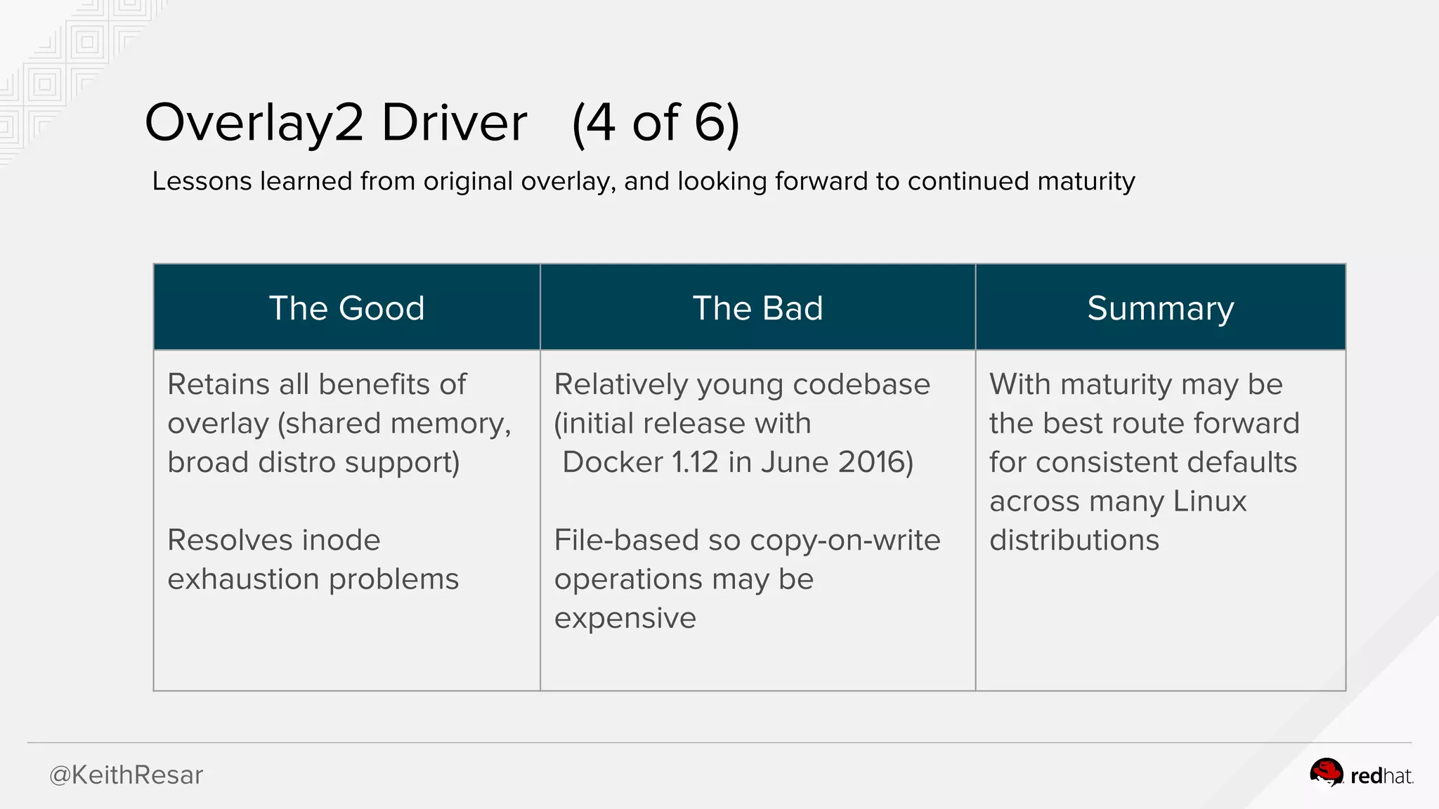 @KeithResar
Overlay2 Driver (4 of 6)
Lessons learned from original overlay, and looking forward to continued maturity
The Good The Bad Summary
Retains all benefits of
overlay (shared memory,
broad distro support)
Resolves inode
exhaustion problems
Relatively young codebase
(initial release with
Docker 1.12 in June 2016)
File-based so copy-on-write
operations may be
expensive
With maturity may be
the best route forward
for consistent defaults
across many Linux
distributions
 