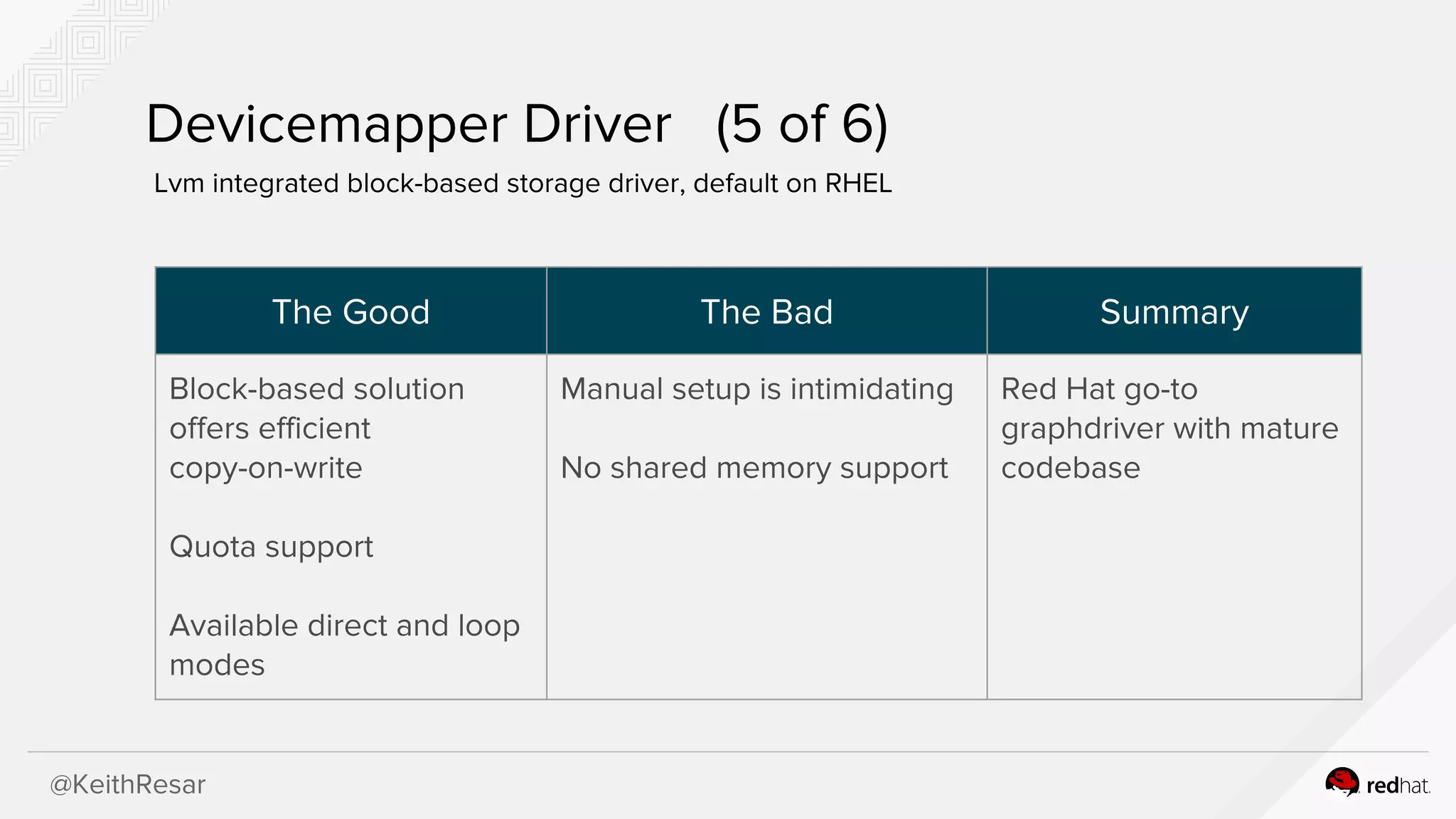 @KeithResar
Devicemapper Driver (5 of 6)
Lvm integrated block-based storage driver, default on RHEL
The Good The Bad Summary
Block-based solution
offers efficient
copy-on-write
Quota support
Available direct and loop
modes
Manual setup is intimidating
No shared memory support
Red Hat go-to
graphdriver with mature
codebase
 
