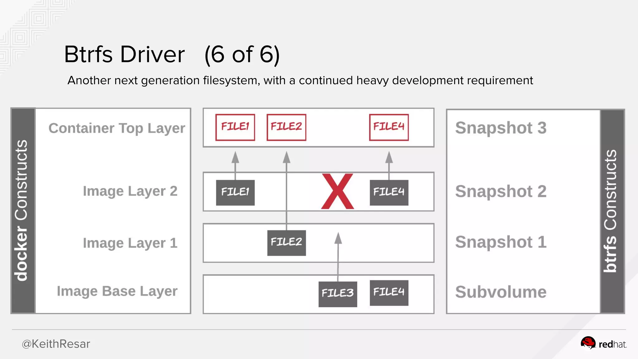 @KeithResar
Btrfs Driver (6 of 6)
Another next generation filesystem, with a continued heavy development requirement
 
