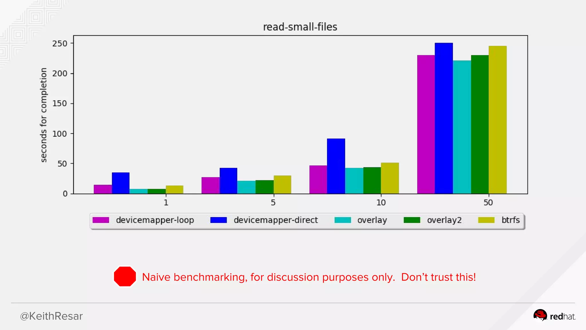 @KeithResar
Naive benchmarking, for discussion purposes only. Don’t trust this!
 