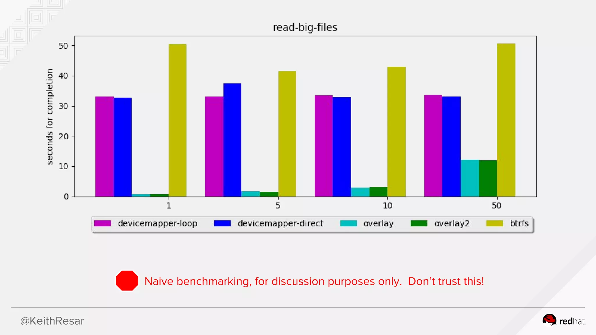 @KeithResar
Naive benchmarking, for discussion purposes only. Don’t trust this!
 