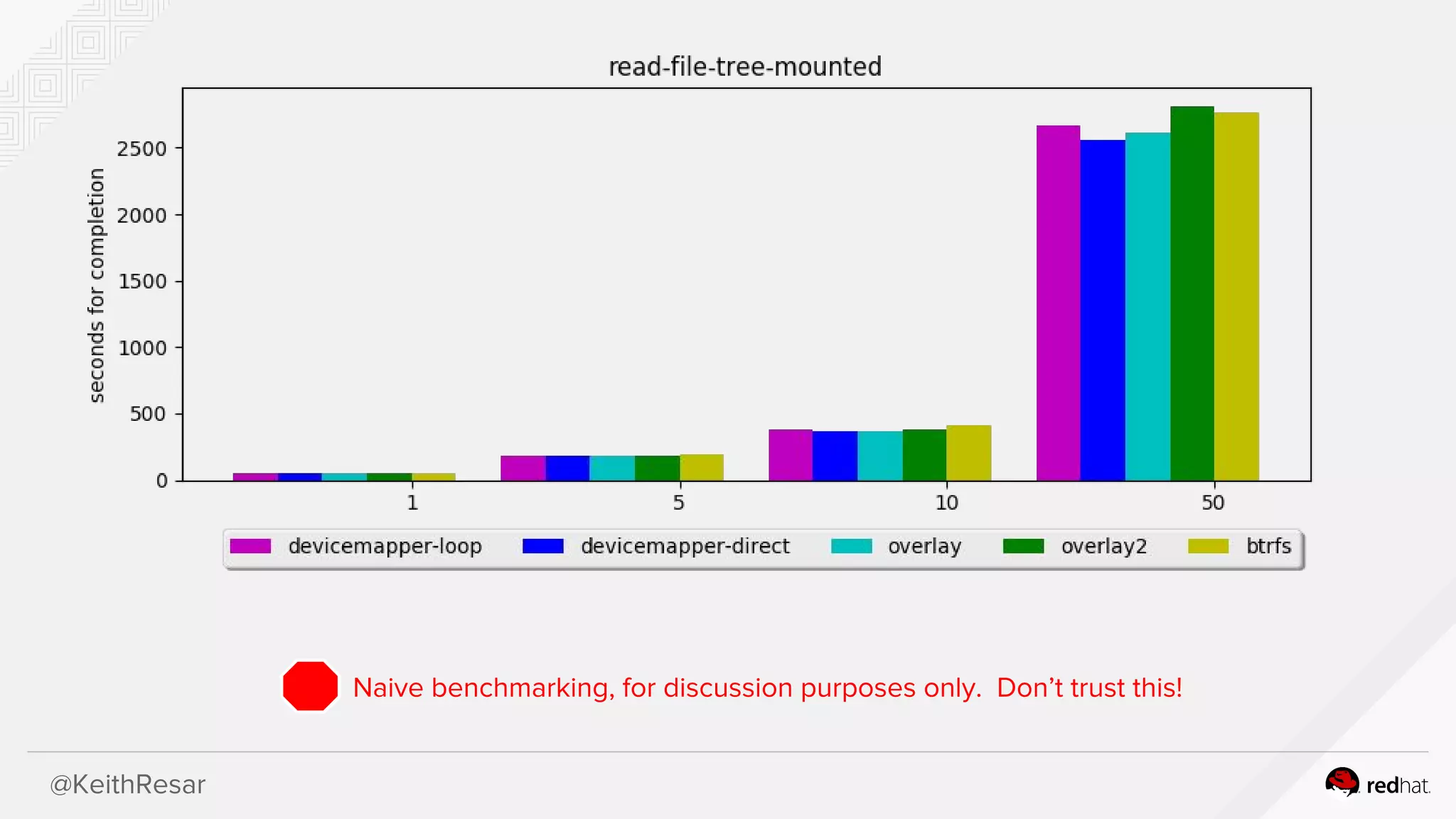 @KeithResar
Naive benchmarking, for discussion purposes only. Don’t trust this!
 