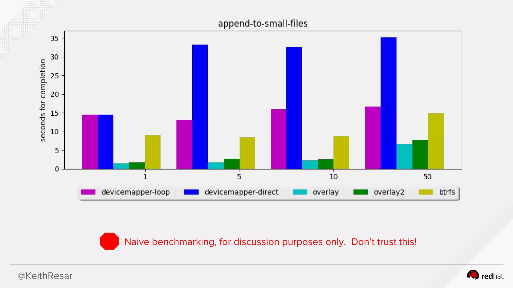 @KeithResar
Naive benchmarking, for discussion purposes only. Don’t trust this!
 