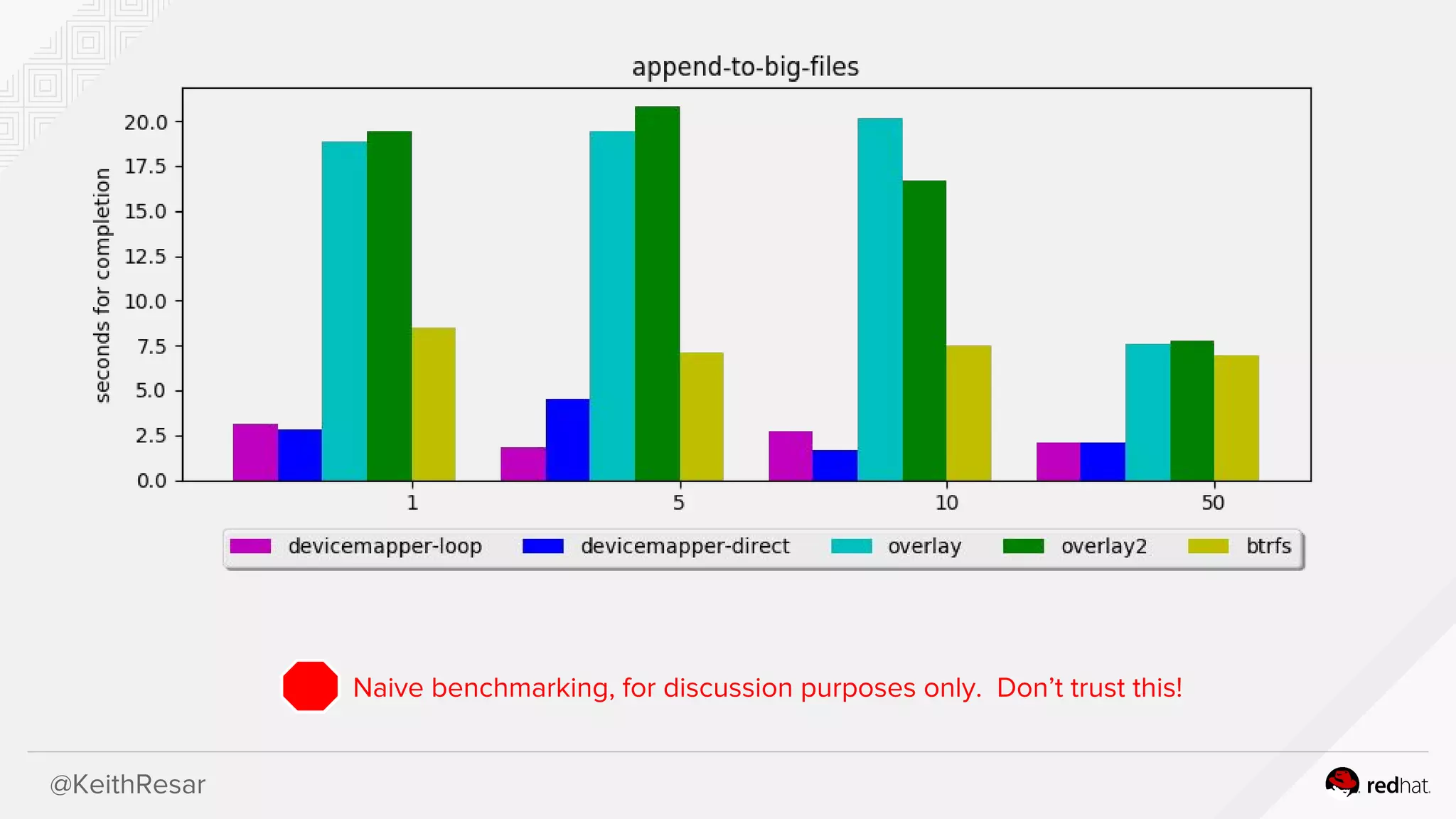 @KeithResar
Naive benchmarking, for discussion purposes only. Don’t trust this!
 