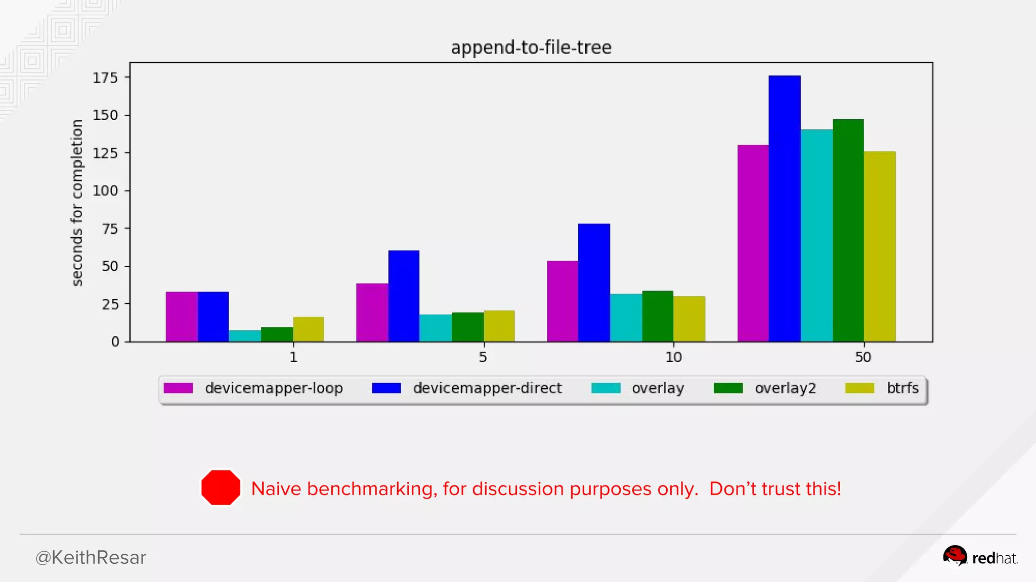 @KeithResar
Naive benchmarking, for discussion purposes only. Don’t trust this!
 