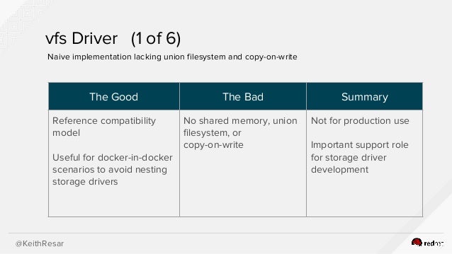 Driver docker overlay vs overlay2 Windows 7 Download (2020)