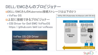 DELL/EMCΥץӥʩ`
26
?DELL/EMCKubernetesӾAȥ`¤2
? VxFlex OS
?ӛ˽ӾAǤץӥʩ`
? CSI Driver for Dell EMC VxFlexOS
https://github.com/dell/csi-vxflexos
 