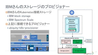 IBMΥȥ`Υץӥʩ`
27
?IBMKubernetesӾAȥ`
? IBM block storage
? IBM Spectrum Scale
?ӛ˽ӾAǤץӥʩ`
? ubiquity-k8s-provisioner
 