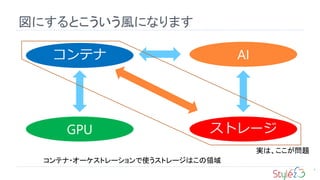 ˤȤLˤʤޤ
5
ƥ AI
GPU ȥ`
gϡ}
ƥ?`ȥ`ʹȥ`ϤI
 