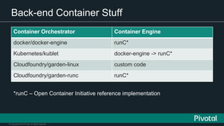 © Copyright 2015 Pivotal. All rights reserved.
Back-end Container Stuff
Container Orchestrator Container Engine
docker/docker-engine runC*
Kubernetes/kublet docker-engine -> runC*
Cloudfoundry/garden-linux custom code
Cloudfoundry/garden-runc runC*
*runC – Open Container Initiative reference implementation
 