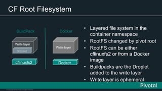 © Copyright 2015 Pivotal. All rights reserved.
CF Root Filesystem
cflinuxfs2
Droplet
Docker
Write layer
• Layered file system in the
container namespace
• RootFS changed by pivot root
• RootFS can be either
cflinuxfs2 or from a Docker
image
• Buildpacks are the Droplet
added to the write layer
• Write layer is ephemeral
Write layer
BuildPack Docker
 