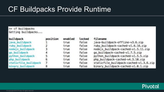 © Copyright 2015 Pivotal. All rights reserved.
CF Buildpacks Provide Runtime
 