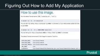 © Copyright 2015 Pivotal. All rights reserved.
Figuring Out How to Add My Application
 